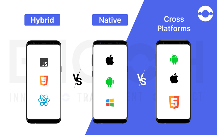 Native, Cross-Platform, or Hybrid? Choosing the Right Mobile App Development
